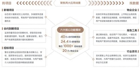 中國物業管理行業2021總結與2022展望