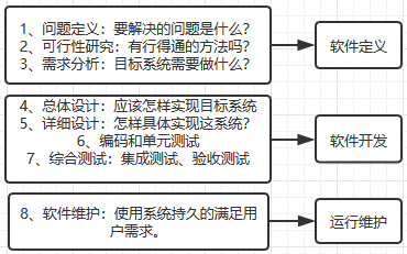 軟件設(shè)計(jì)模式 計(jì)算機(jī)系統(tǒng)及軟件開(kāi)發(fā)的智慧結(jié)晶