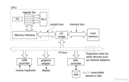 深入理解計(jì)算機(jī)系統(tǒng) 從硬件到軟件的開(kāi)發(fā)漫游
